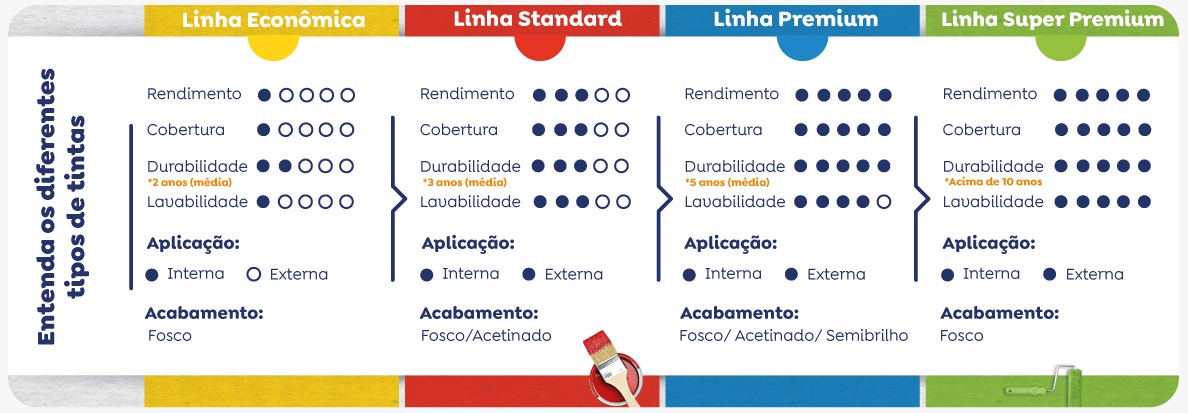  tipos de tintas